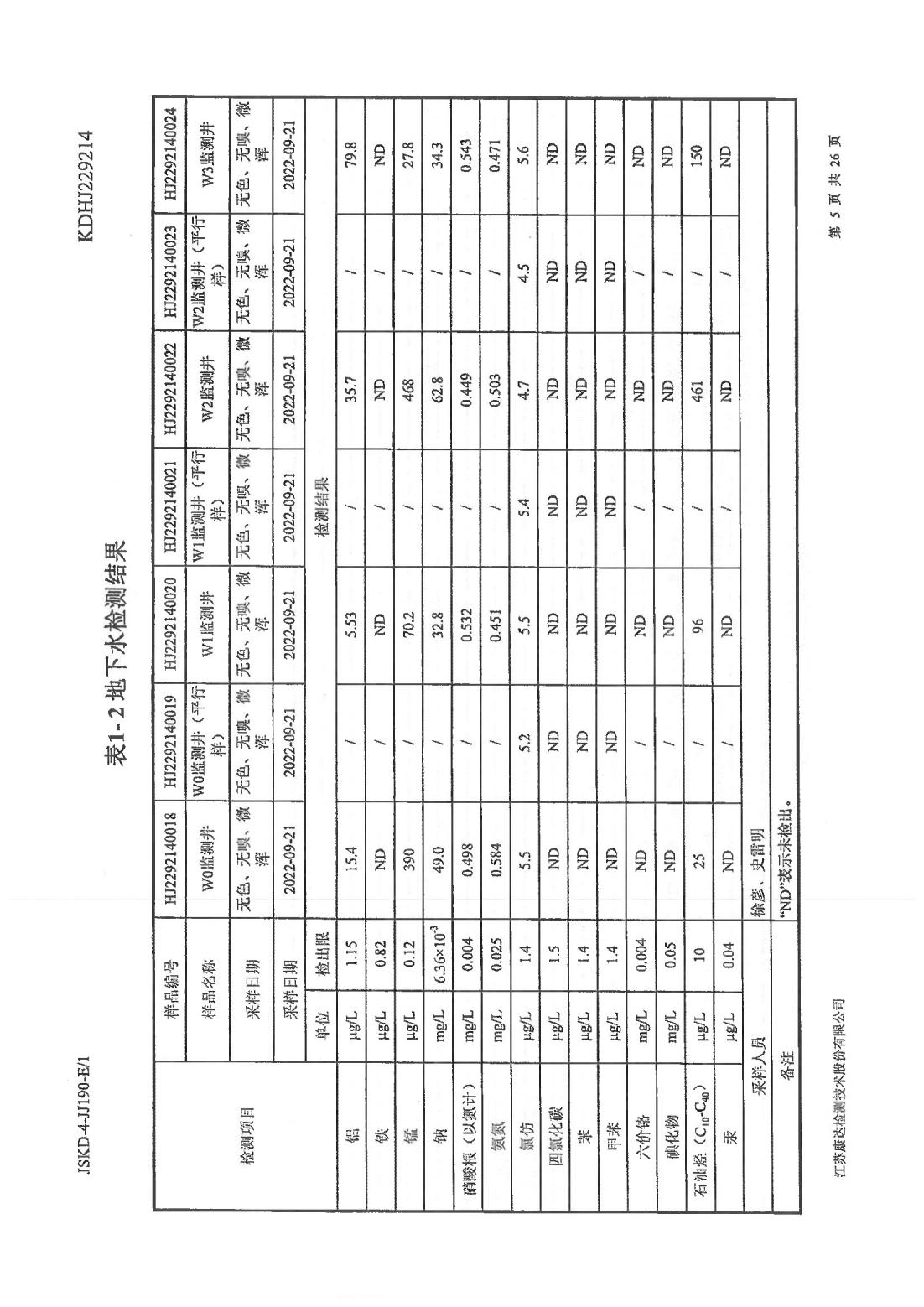 恒達(dá)科技泰興有限公司-地下水、土壤檢測報(bào)告(圖5)