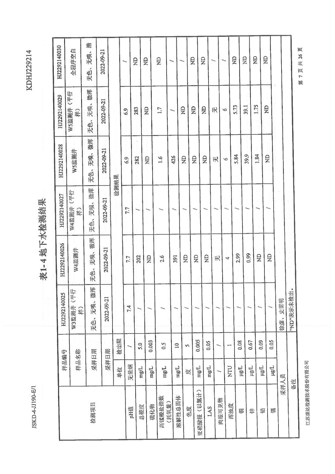 恒達(dá)科技泰興有限公司-地下水、土壤檢測報(bào)告(圖7)