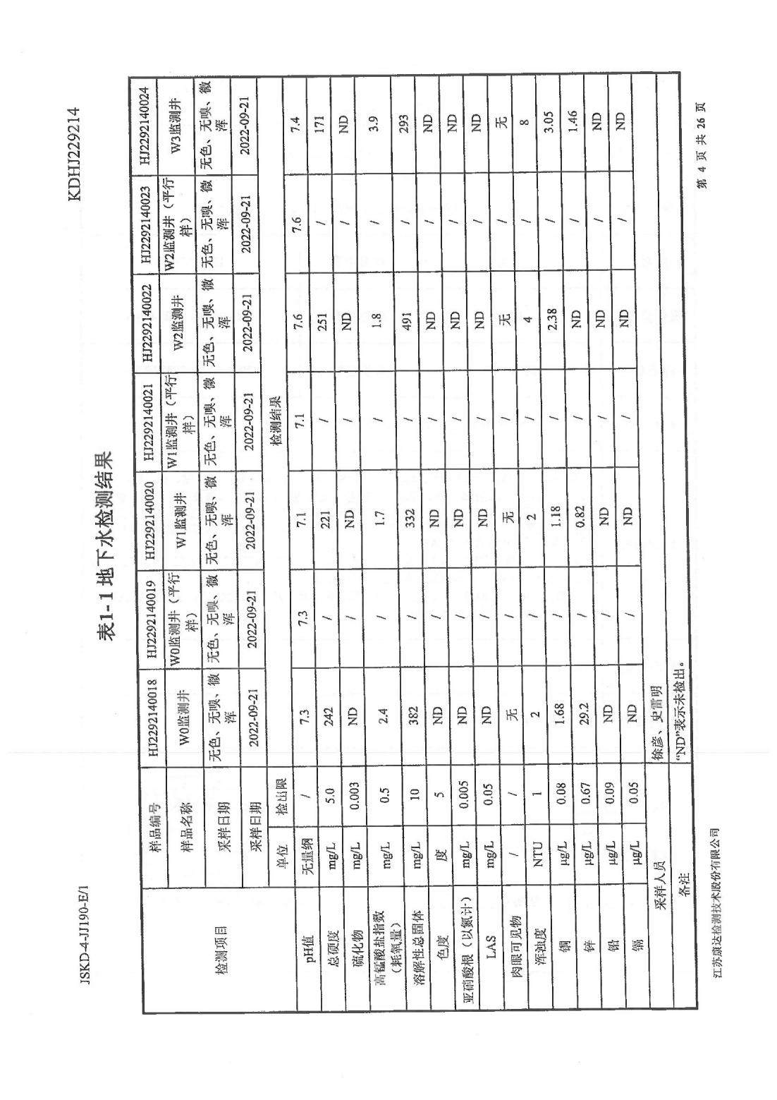 恒達(dá)科技泰興有限公司-地下水、土壤檢測報(bào)告(圖4)