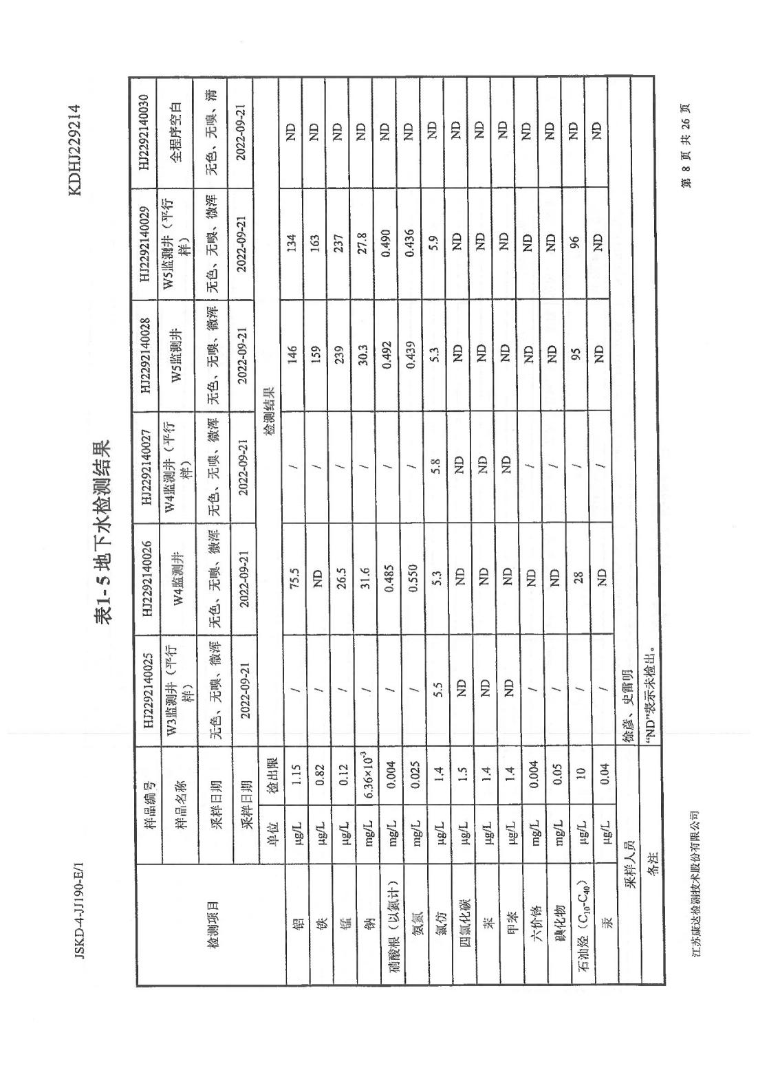 恒達(dá)科技泰興有限公司-地下水、土壤檢測報(bào)告(圖8)