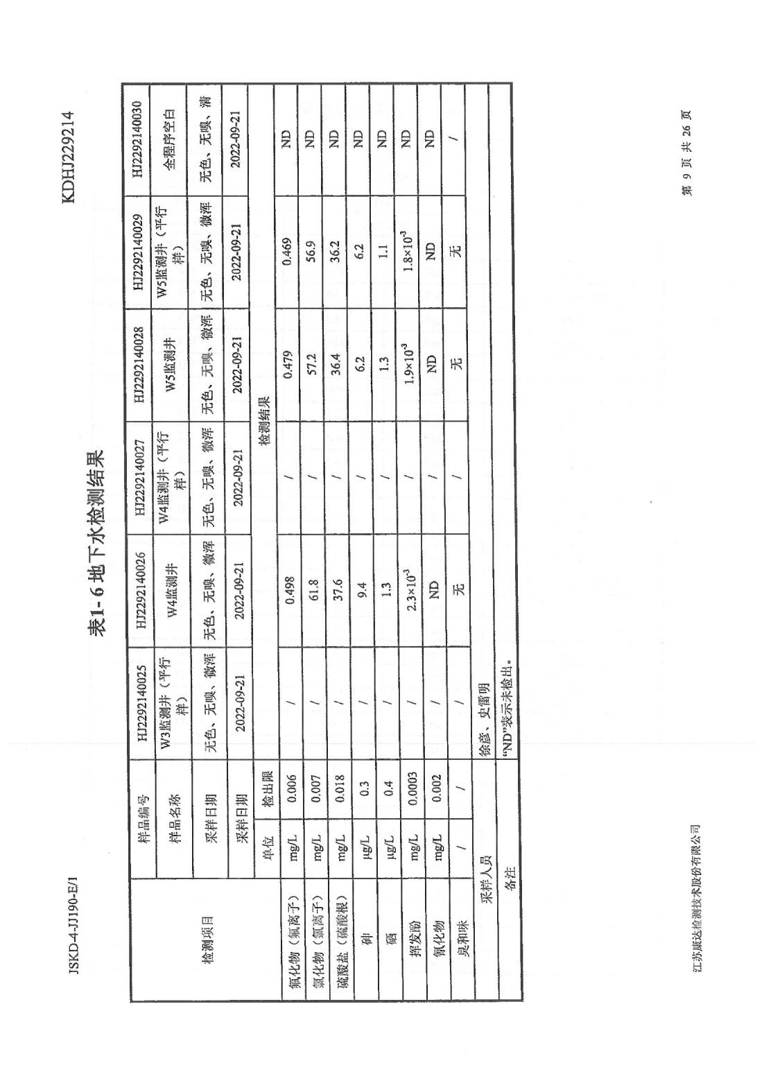 恒達(dá)科技泰興有限公司-地下水、土壤檢測報(bào)告(圖9)