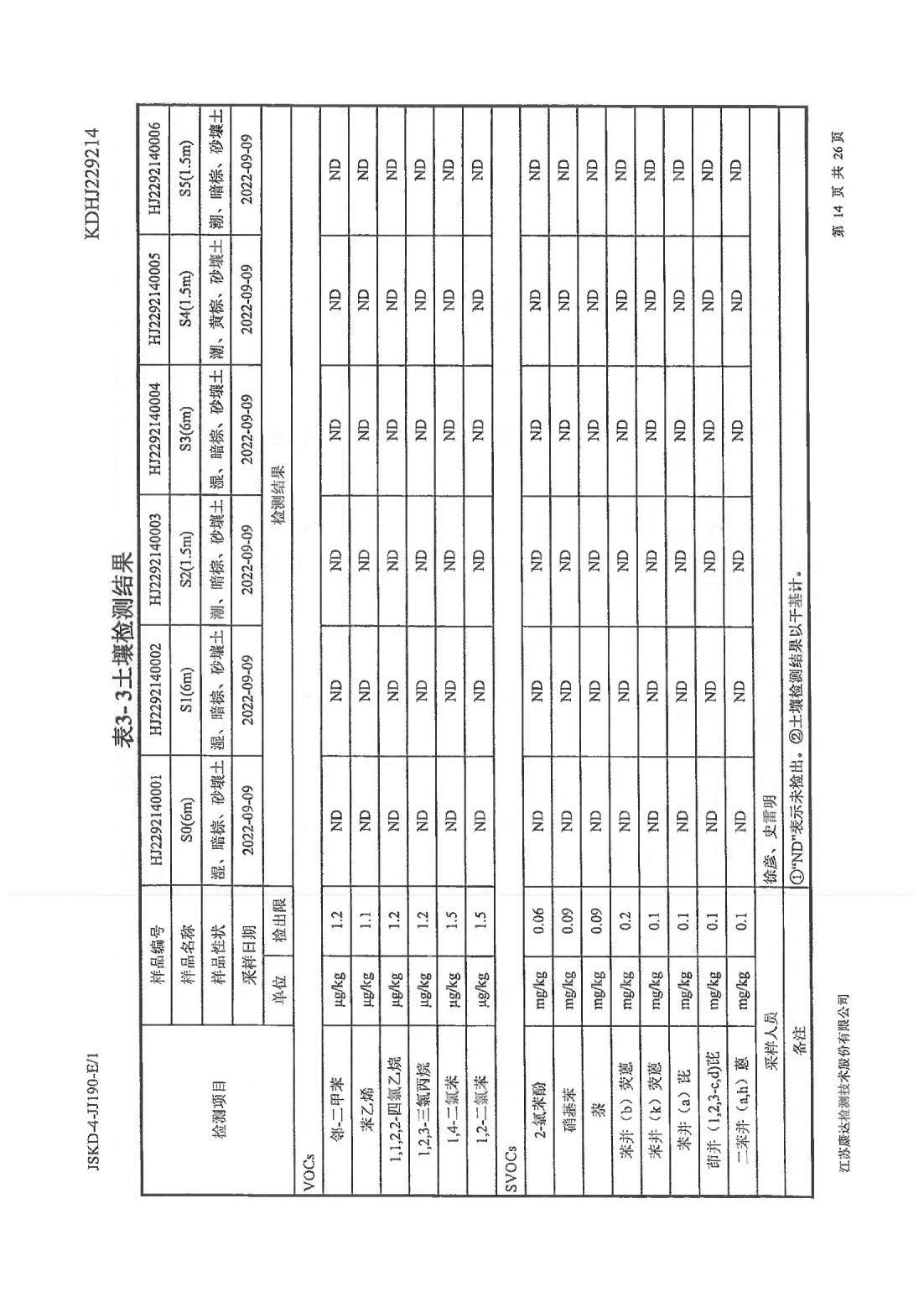 恒達(dá)科技泰興有限公司-地下水、土壤檢測報(bào)告(圖14)
