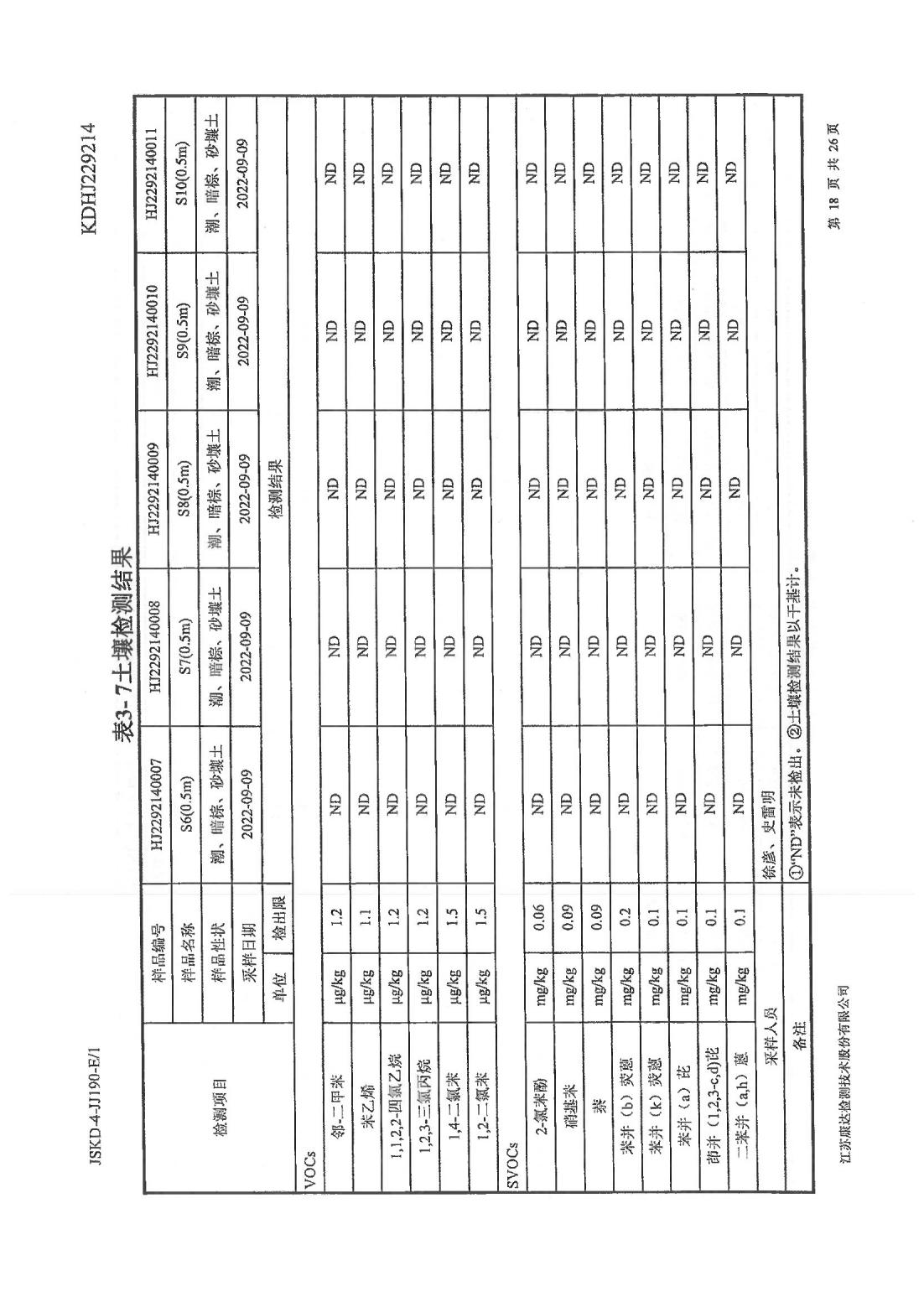 恒達(dá)科技泰興有限公司-地下水、土壤檢測報(bào)告(圖18)