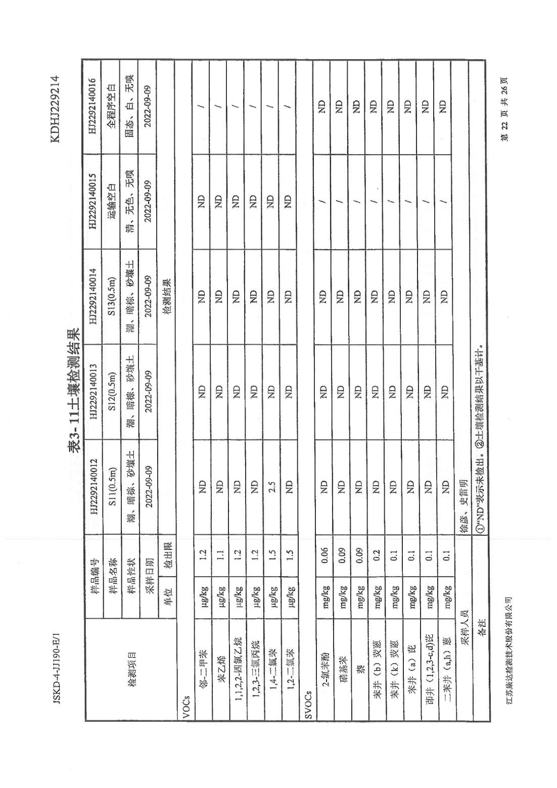 恒達(dá)科技泰興有限公司-地下水、土壤檢測報(bào)告(圖22)