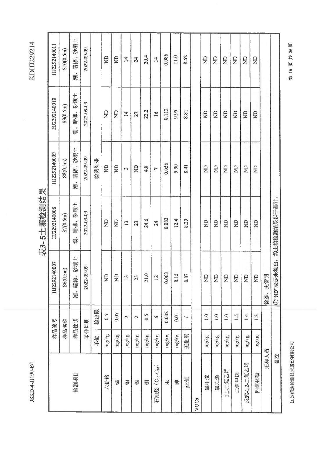 恒達(dá)科技泰興有限公司-地下水、土壤檢測報(bào)告(圖16)