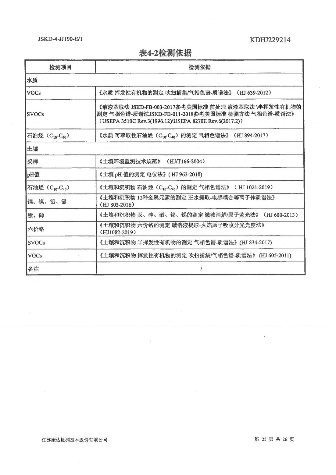 恒達(dá)科技泰興有限公司-地下水、土壤檢測報(bào)告(圖25)