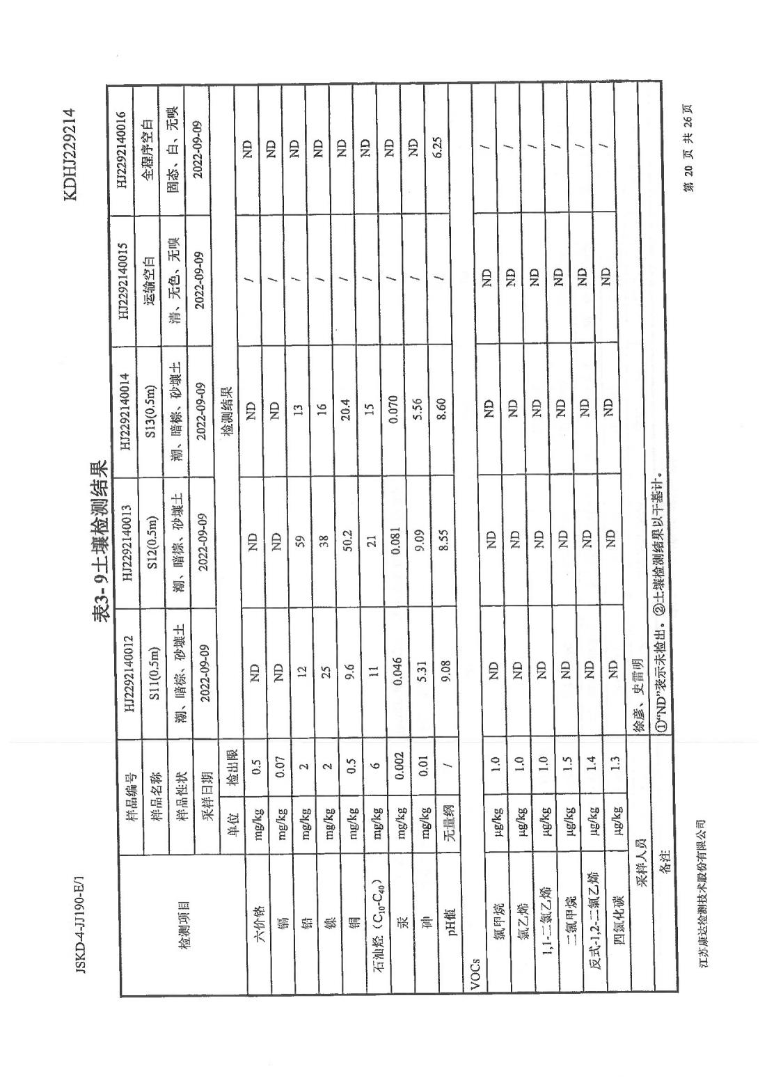 恒達(dá)科技泰興有限公司-地下水、土壤檢測報(bào)告(圖20)