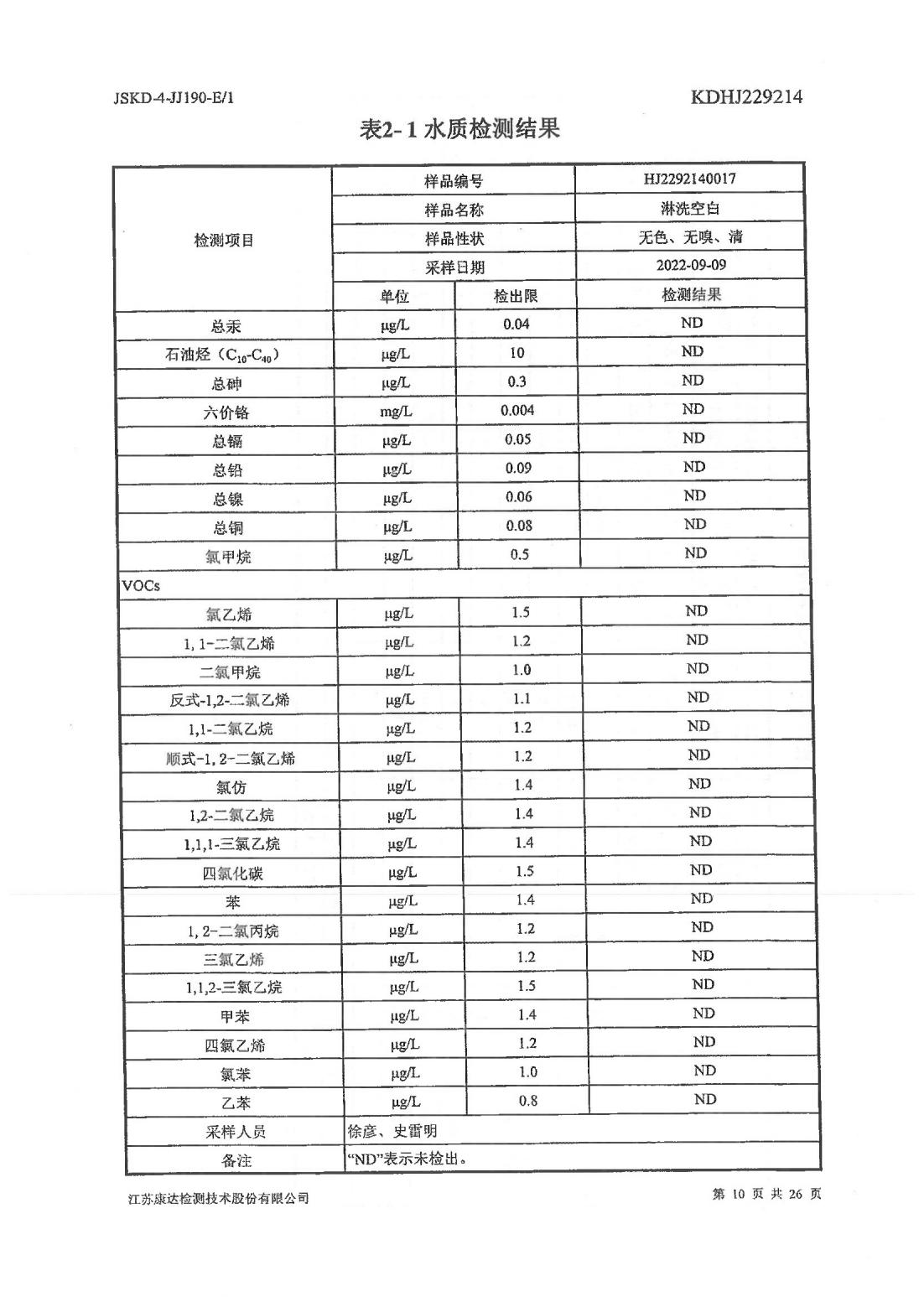 恒達(dá)科技泰興有限公司-地下水、土壤檢測報(bào)告(圖10)