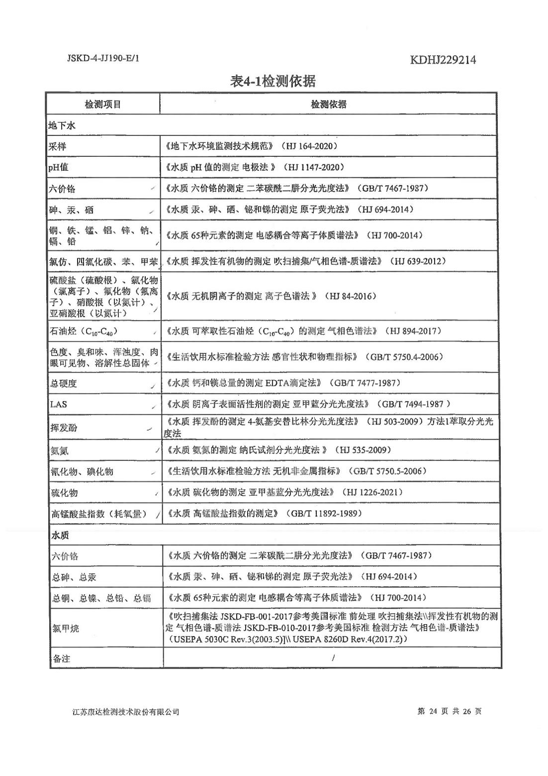 恒達(dá)科技泰興有限公司-地下水、土壤檢測報(bào)告(圖24)