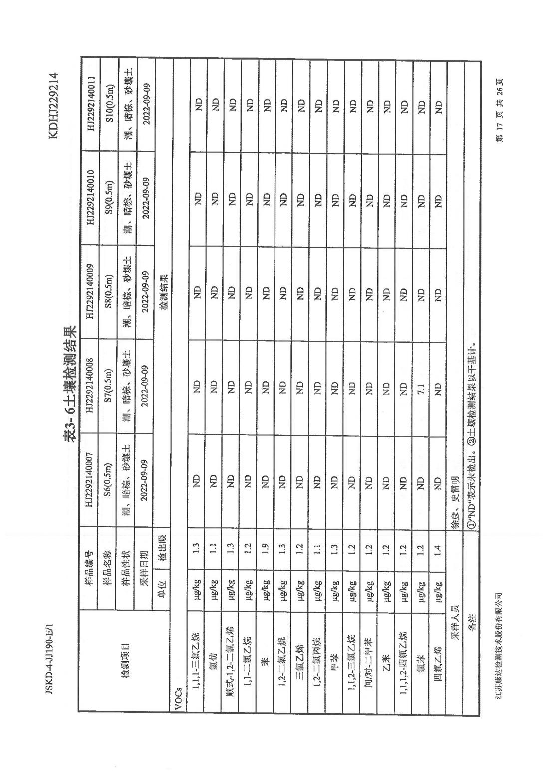 恒達(dá)科技泰興有限公司-地下水、土壤檢測報(bào)告(圖17)