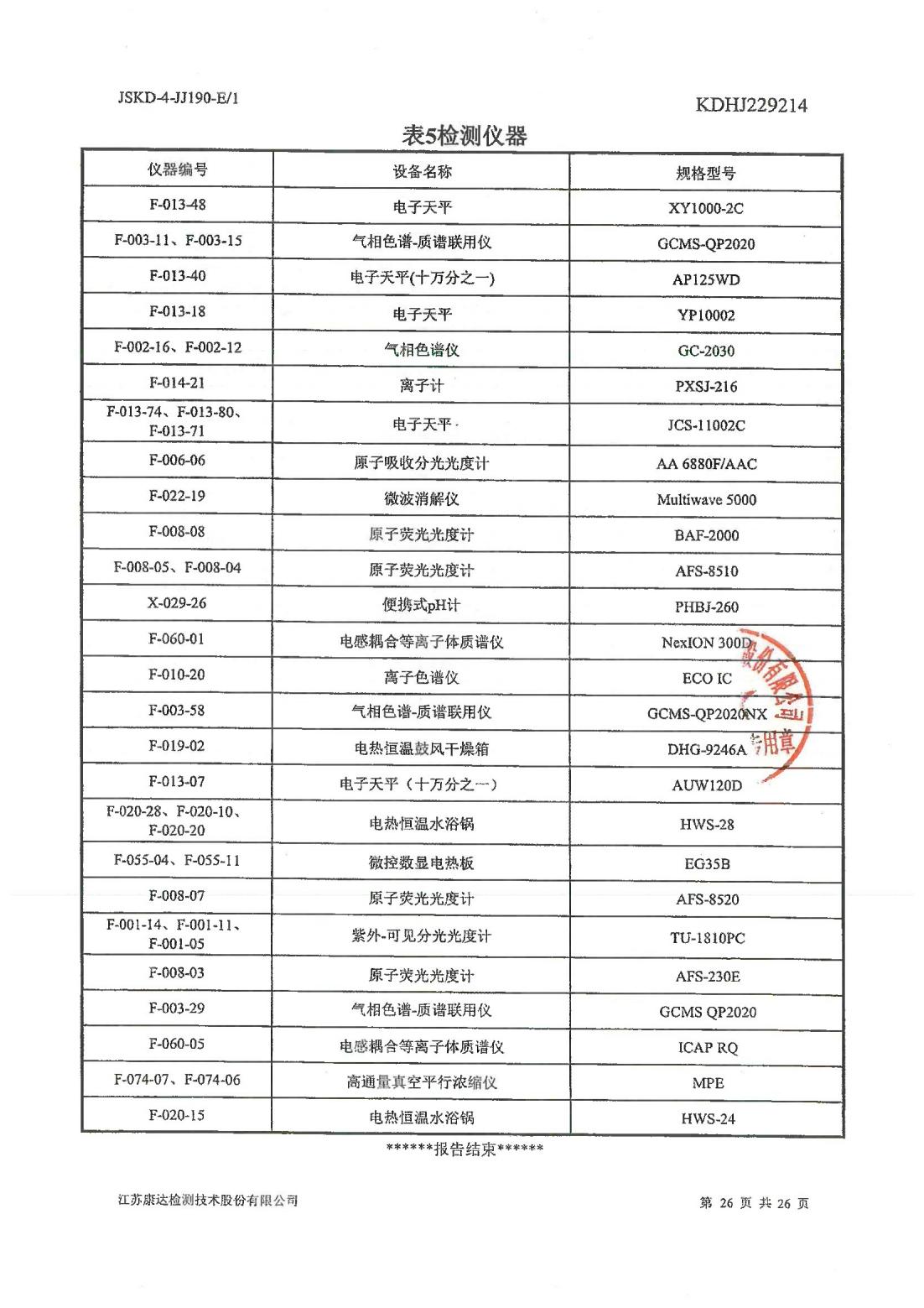 恒達(dá)科技泰興有限公司-地下水、土壤檢測報(bào)告(圖26)