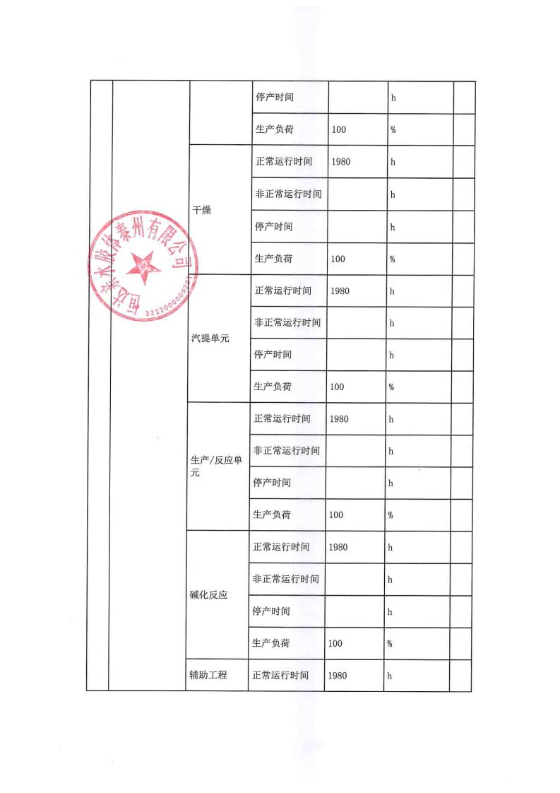 恒達(dá)親水膠體泰州有限公司-2022年第四季度排污許可證執(zhí)行報(bào)告(圖7)